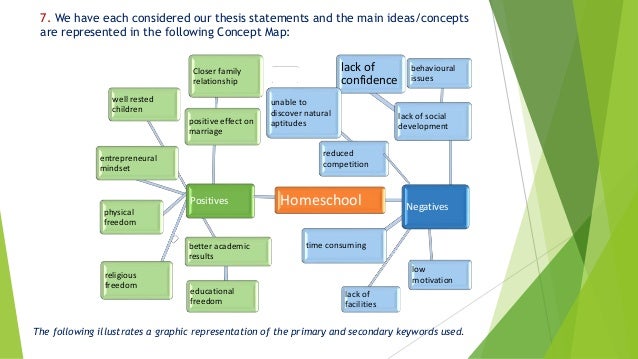 Thesis statement on homeschooling