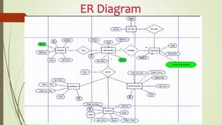 Power point presentation forms GIS