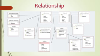 Power point presentation forms GIS