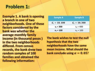 Problem 1: 
Example 1. A bank is opening 
a branch in one of two 
neighborhoods. One of these 
factors considered by the 
bank was whether the 
average monthly family 
income (in thousand pesos ) 
in the two neighborhoods 
differed. From census 
records, the bank drew two 
random samples of 100 
families and obtained the 
following information: 
Sample A Sample B 
퐱 ₁ = ퟏퟎ, ퟏퟎퟎ 퐱 ₂ = ퟏퟎ, ퟑퟎퟎ 
s₁ = 300 s₂ = 400 
n₁ = 100 n₂ = 100 
The bank wishes to test the null 
hypothesis that the two 
neighborhoods have the same 
mean income. What should the 
bank conclude using 휶 = ퟎ. ퟎퟓ? 
 
