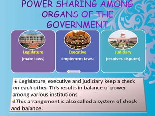 Legislature 
(make laws) 
Executive 
(implement laws) 
Judiciary 
(resolves disputes) 
 