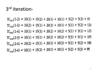 3rd iteration-
12
 