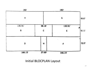 27
Initial BLOCPLAN Layout
 