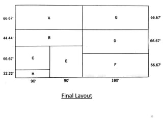 33
Final Layout
 