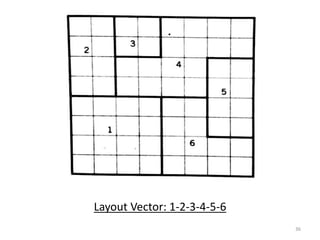 36
Layout Vector: 1-2-3-4-5-6
 