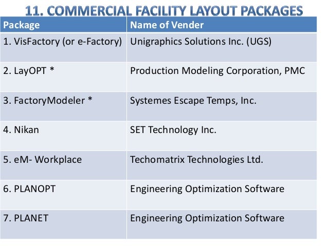 Facility Layout Optimization Ppt | plant layout algorithm Facility Layout Optimization Ppt | plant layout algorithm