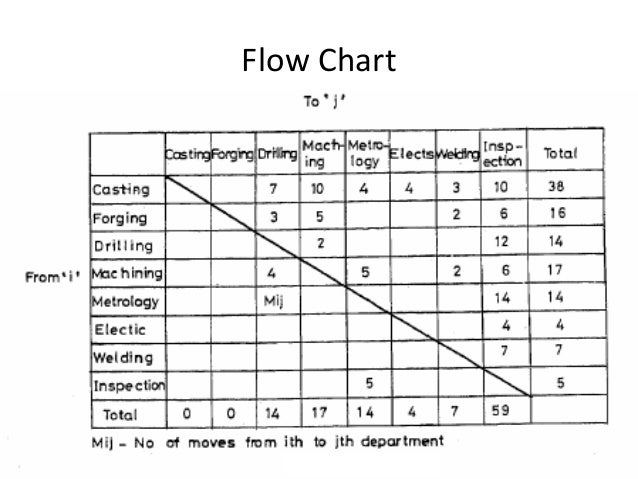 From To Chart