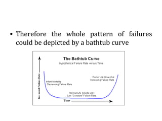Reliability Engineering | PPT