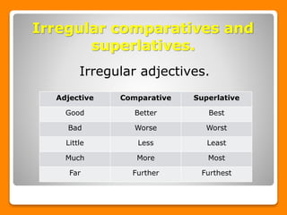 Comparatives and superlatives | PPT