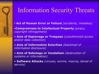 Information Security Threats
• Act of Human Error or Failure (accidents, mistakes)
•Compromises to Intellectual Property (piracy,
copyright infringement)
• Acts of Espionage or Trespass (unauthorized access
and/or data collection)
• Acts of Information Extortion (blackmail of
information disclosure)
• Acts of Sabotage or Vandalism (destruction of
systems or information)
• Software Attacks (viruses, worms, macros, denial of
service)
 