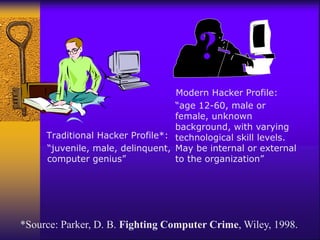 Traditional Hacker Profile*:
“juvenile, male, delinquent,
computer genius”
*Source: Parker, D. B. Fighting Computer Crime, Wiley, 1998.
Modern Hacker Profile:
“age 12-60, male or
female, unknown
background, with varying
technological skill levels.
May be internal or external
to the organization”
?
 