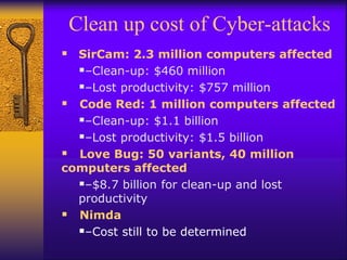 Clean up cost of Cyber-attacks
 SirCam: 2.3 million computers affected
–Clean-up: $460 million
–Lost productivity: $757 million
 Code Red: 1 million computers affected
–Clean-up: $1.1 billion
–Lost productivity: $1.5 billion
 Love Bug: 50 variants, 40 million
computers affected
–$8.7 billion for clean-up and lost
productivity
 Nimda
–Cost still to be determined
 