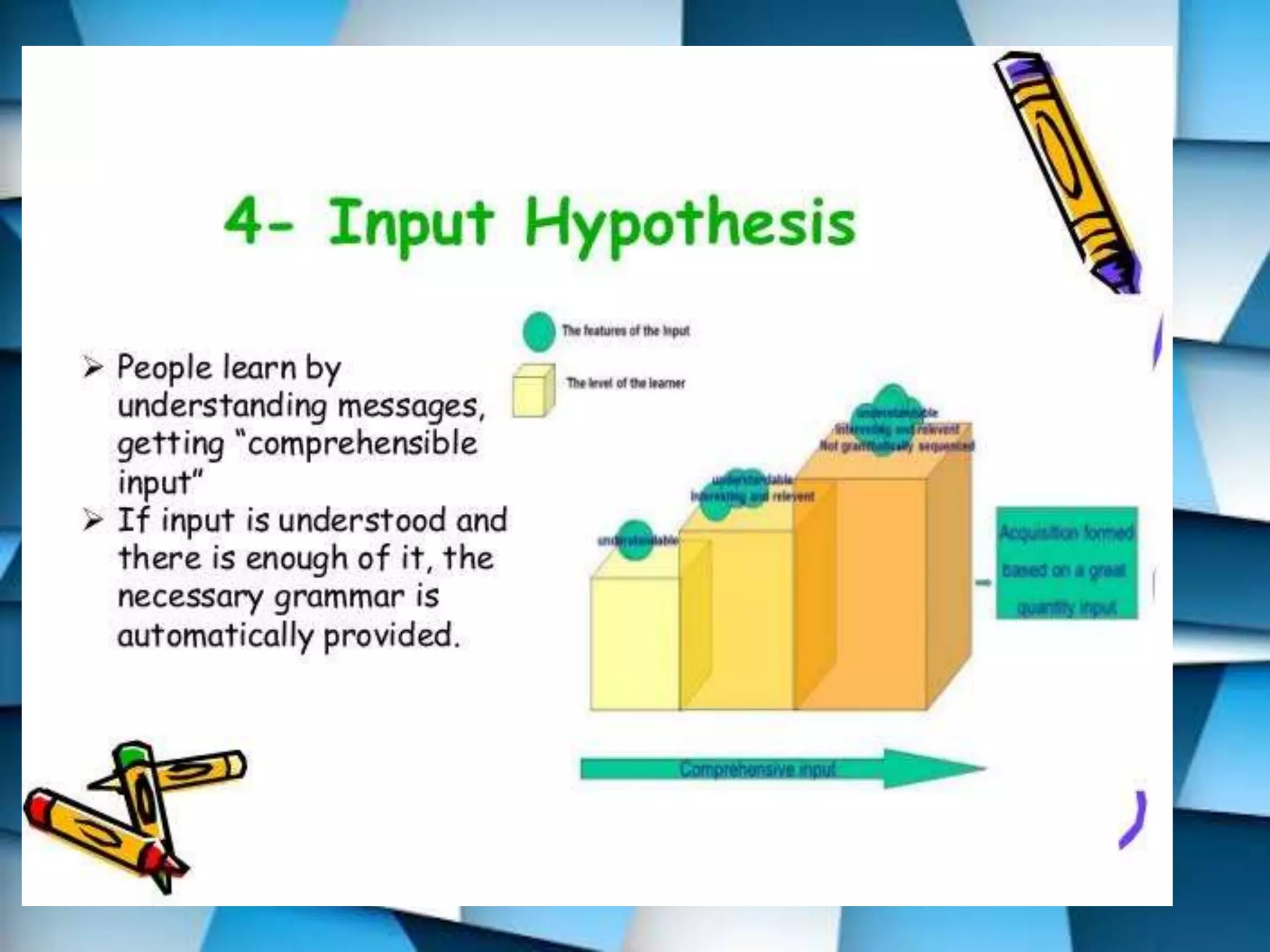 Krashen's Monitor Hypothesis Theory 3 PPT
