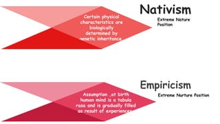 issues on human development | PPTX