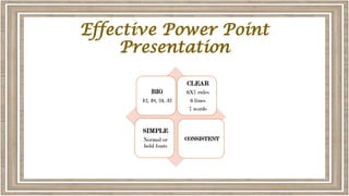 Power Point Presentations. created by Preeti Kulshrestha | PPTX