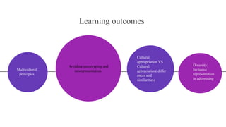 Learning outcomes
Multicultural
principles
Avoiding stereotyping and
misrepresentation
Cultural
appropriation VS
Cultural
appreciation( differ
ences and
similarities)
Diversity:
Inclusive
representation
in advertising
 