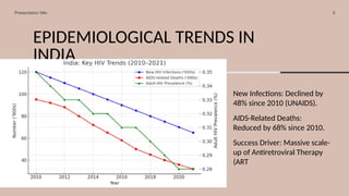 PowerPoint Presentation.pptx TB AND HIV AIDS PROGRAM | PPTX