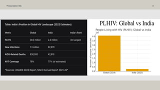 PowerPoint Presentation.pptx TB AND HIV AIDS PROGRAM | PPTX