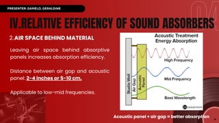 Comprehensive Study on Sound Absorption, Reflection, and Transmission ...