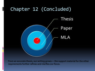 Chapter 12 (Concluded)
                                                    Thesis
                                                    Paper
                                                    MLA



From an accurate thesis, our writing grows--- the support material for the other
requirements further refines and clarifies our focus.
 