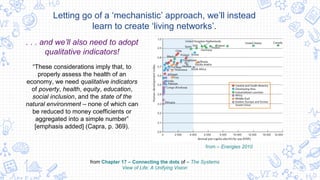 from – Energies 2010
. . . and we’ll also need to adopt
qualitative indicators!
Letting go of a ‘mechanistic’ approach, we’ll instead
learn to create ‘living networks’.
“These considerations imply that, to
properly assess the health of an
economy, we need qualitative indicators
of poverty, health, equity, education,
social inclusion, and the state of the
natural environment – none of which can
be reduced to money coefficients or
aggregated into a simple number”
[emphasis added] (Capra, p. 369).
from Chapter 17 – Connecting the dots of – The Systems
View of Life: A Unifying Vision
 