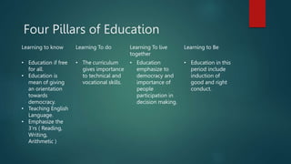 Four Pillars of Education
Learning to know Learning To do Learning To live
together
Learning to Be
• Education if free
for all.
• Education is
mean of giving
an orientation
towards
democracy.
• Teaching English
Language.
• Emphasize the
3’rs ( Reading,
Writing,
Arithmetic )
• The curriculum
gives importance
to technical and
vocational skills.
• Education
emphasize to
democracy and
importance of
people
participation in
decision making.
• Education in this
period include
induction of
good and right
conduct.
 