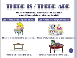 We use “There is / There are” to say that
                something exists (or does not exist).

Use “There is” for singular nouns.    Use “There are” for plural nouns.




There is a student in the classroom. There are two students in the classroom.




   There is a book on the table.     There are nine books on the table.
 