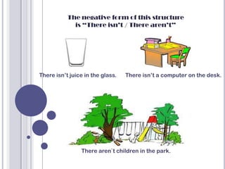 The negative form of this structure
             is “There isn’t / There aren’t”




There isn’t juice in the glass.   There isn’t a computer on the desk.




                There aren`t children in the park.
 