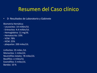 Resumen del Caso clínico
• D- Resultados de Laboratorio y Gabinete
Biometría Hemática:
- Leucocitos: 14 millón/UL
- Eritrocitos: 4.4 millón/UL
- Hemoglobina: 11 mg/dL
- Hematocrito: 33%
- VCM: 78%
- HCM: 25%
- plaquetas: 200 miles/UL
Linfocitos: 35 miles /UL
Monocitos: 1 miles/UL
Neutrófilos totales: 78 miles/UL
Basófilos: o miles/UL
Eosinófilos: 5 miles/UL
Bandas: 10 %
 