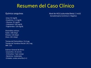 Resumen del Caso Clínico
Química sanguínea: Nivel de HCG (subunidad Beta): 2 mUS
Gonadotropina Coriónica C: Negativo
-Urea: 52 mg/dL
-Creatinina: 1.4 mg/dL
- Glucosa: 91 mg/dL
- Colesterol: 159 mg/dL
-Triglicéridos: 120 mg/dL
Electrólitos séricos:
Sodio: 148 mEq/L
Potasio: 3.8 mEq/L
Cloro: 101 mEq/L
Tiempo de Protrombina: 11.6 seg
Tiempo de Trombina Parcial: 29.2 seg.
INR: 1.01
Exámen General de Orina:
-Leucocitos: 15 cel./UL
- Eritrocitos: 7 por campo
- Bacterias: moderadas
-Cristales: uratos amorfos (++)
 