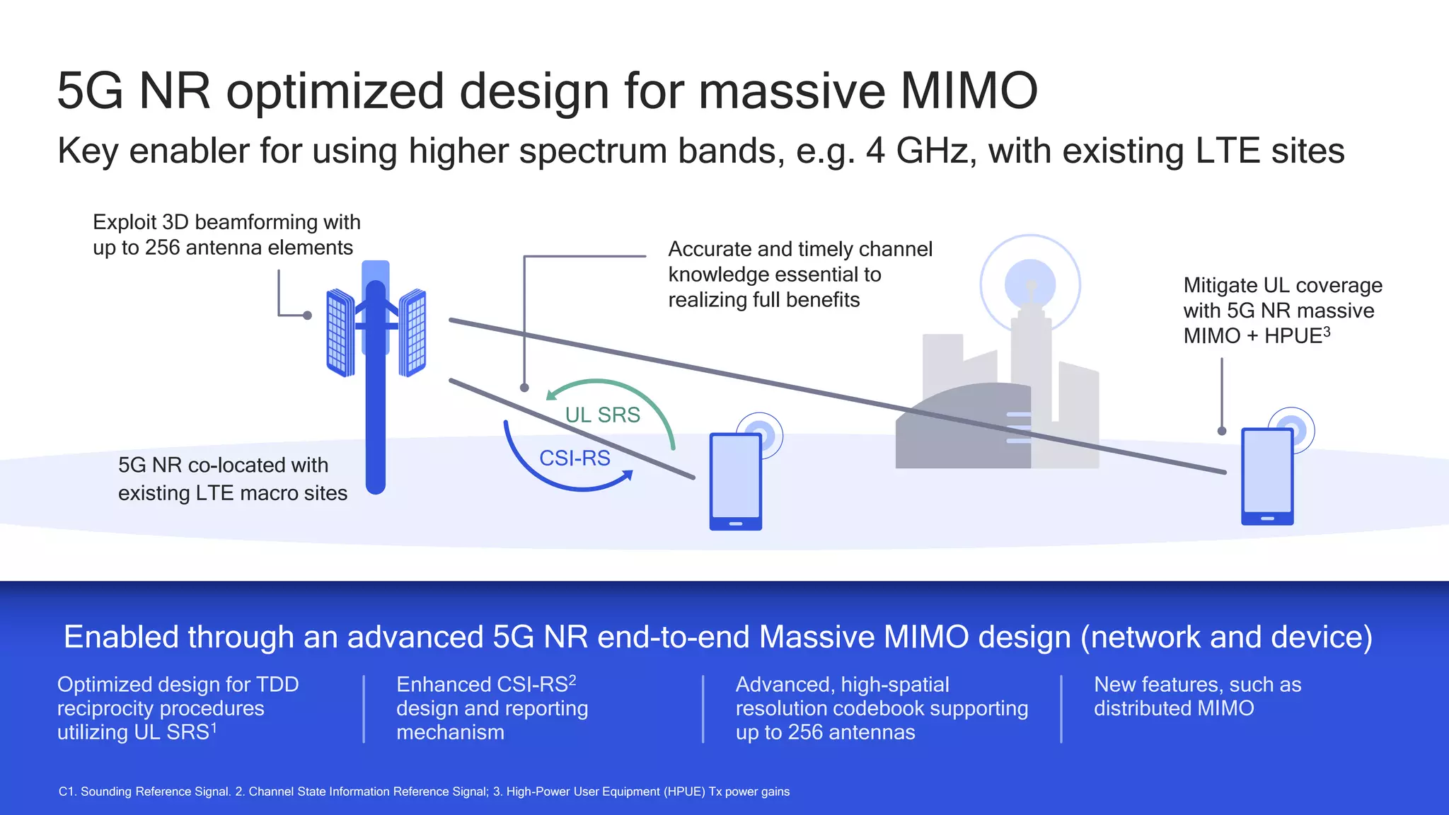 25
25
5G NR optimized design for massive MIMO
Key enabler for using higher spectrum bands, e.g. 4 GHz, with existing LTE sites
C1. Sounding Reference Signal. 2. Channel State Information Reference Signal; 3. High-Power User Equipment (HPUE) Tx power gains
Optimized design for TDD
reciprocity procedures
utilizing UL SRS1
Enhanced CSI-RS2
design and reporting
mechanism
New features, such as
distributed MIMO
Advanced, high-spatial
resolution codebook supporting
up to 256 antennas
Enabled through an advanced 5G NR end-to-end Massive MIMO design (network and device)
Exploit 3D beamforming with
up to 256 antenna elements Accurate and timely channel
knowledge essential to
realizing full benefits
UL SRS
CSI-RS
5G NR co-located with
existing LTE macro sites
Mitigate UL coverage
with 5G NR massive
MIMO + HPUE3
 
