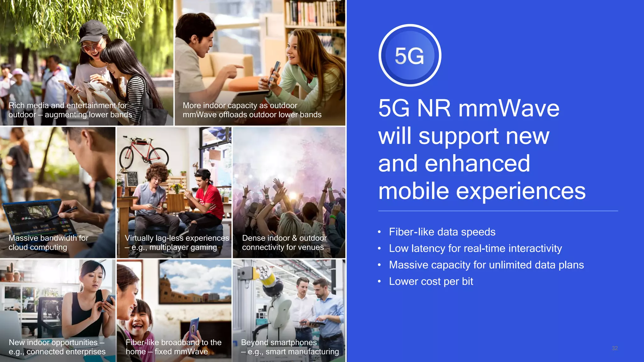 32
• Fiber-like data speeds
• Low latency for real-time interactivity
• Massive capacity for unlimited data plans
• Lower cost per bit
5G NR mmWave
will support new
and enhanced
mobile experiences
Rich media and entertainment for
outdoor — augmenting lower bands
Massive bandwidth for
cloud computing
Dense indoor & outdoor
connectivity for venues
Virtually lag-less experiences
— e.g., multiplayer gaming
More indoor capacity as outdoor
mmWave offloads outdoor lower bands
New indoor opportunities —
e.g., connected enterprises
Fiber-like broadband to the
home — fixed mmWave
Beyond smartphones
— e.g., smart manufacturing
 
