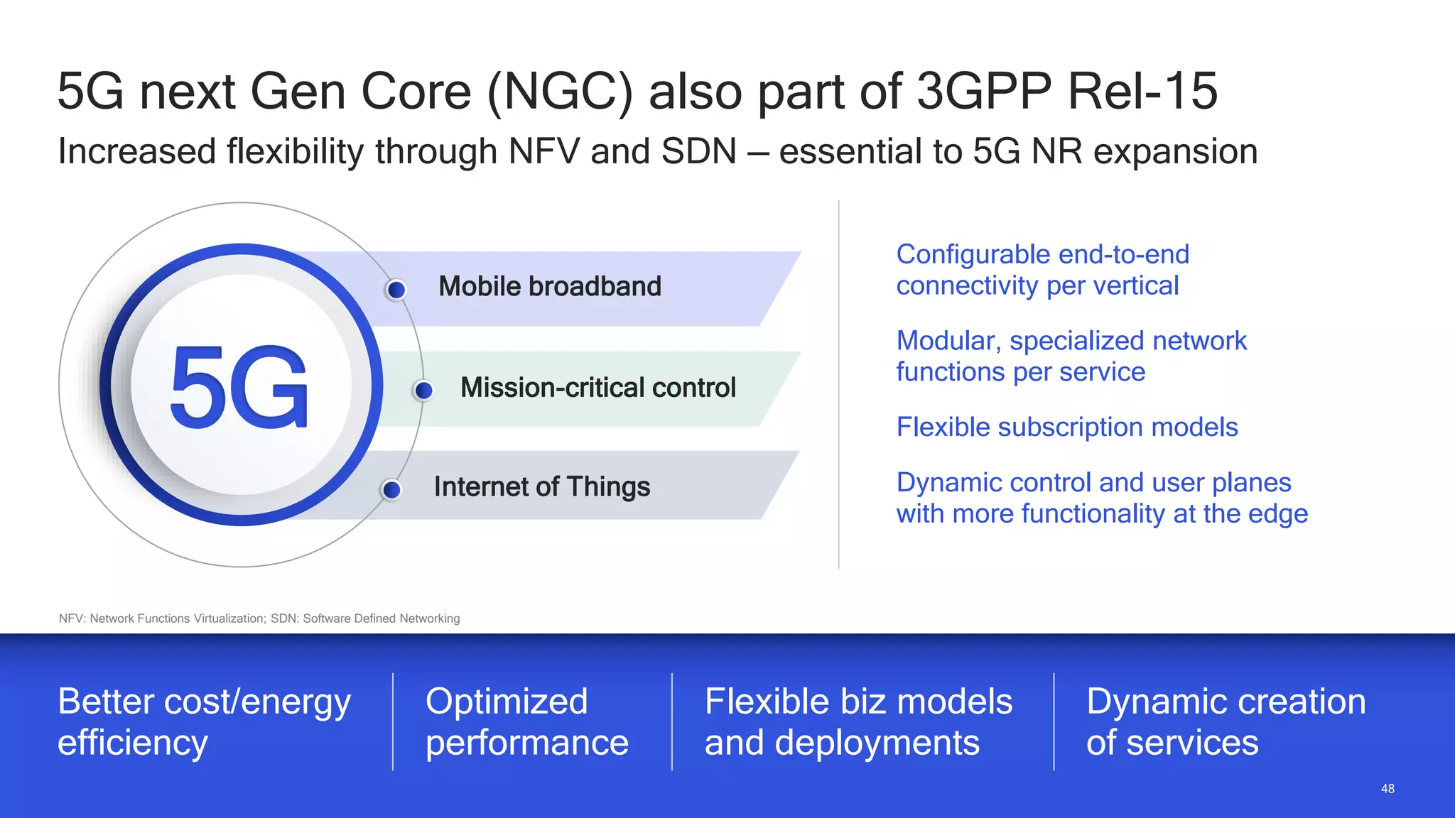 48
48
5G next Gen Core (NGC) also part of 3GPP Rel-15
Increased flexibility through NFV and SDN — essential to 5G NR expansion
NFV: Network Functions Virtualization; SDN: Software Defined Networking
Better cost/energy
efficiency
Optimized
performance
Flexible biz models
and deployments
Dynamic creation
of services
Configurable end-to-end
connectivity per vertical
Modular, specialized network
functions per service
Flexible subscription models
Dynamic control and user planes
with more functionality at the edge
5G
Mobile broadband
Internet of Things
Mission-critical control
 