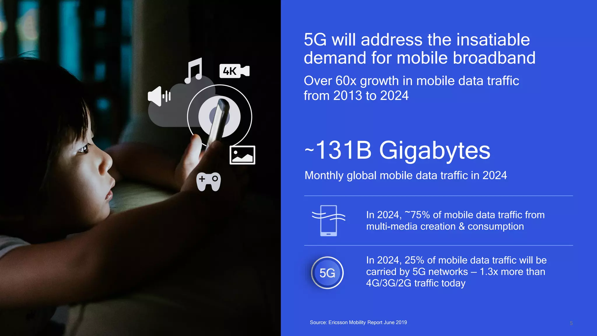 5
Monthly global mobile data traffic in 2024
~131B Gigabytes
In 2024, ~75% of mobile data traffic from
multi-media creation & consumption
In 2024, 25% of mobile data traffic will be
carried by 5G networks — 1.3x more than
4G/3G/2G traffic today
5G will address the insatiable
demand for mobile broadband
Over 60x growth in mobile data traffic
from 2013 to 2024
Source: Ericsson Mobility Report June 2019
 
