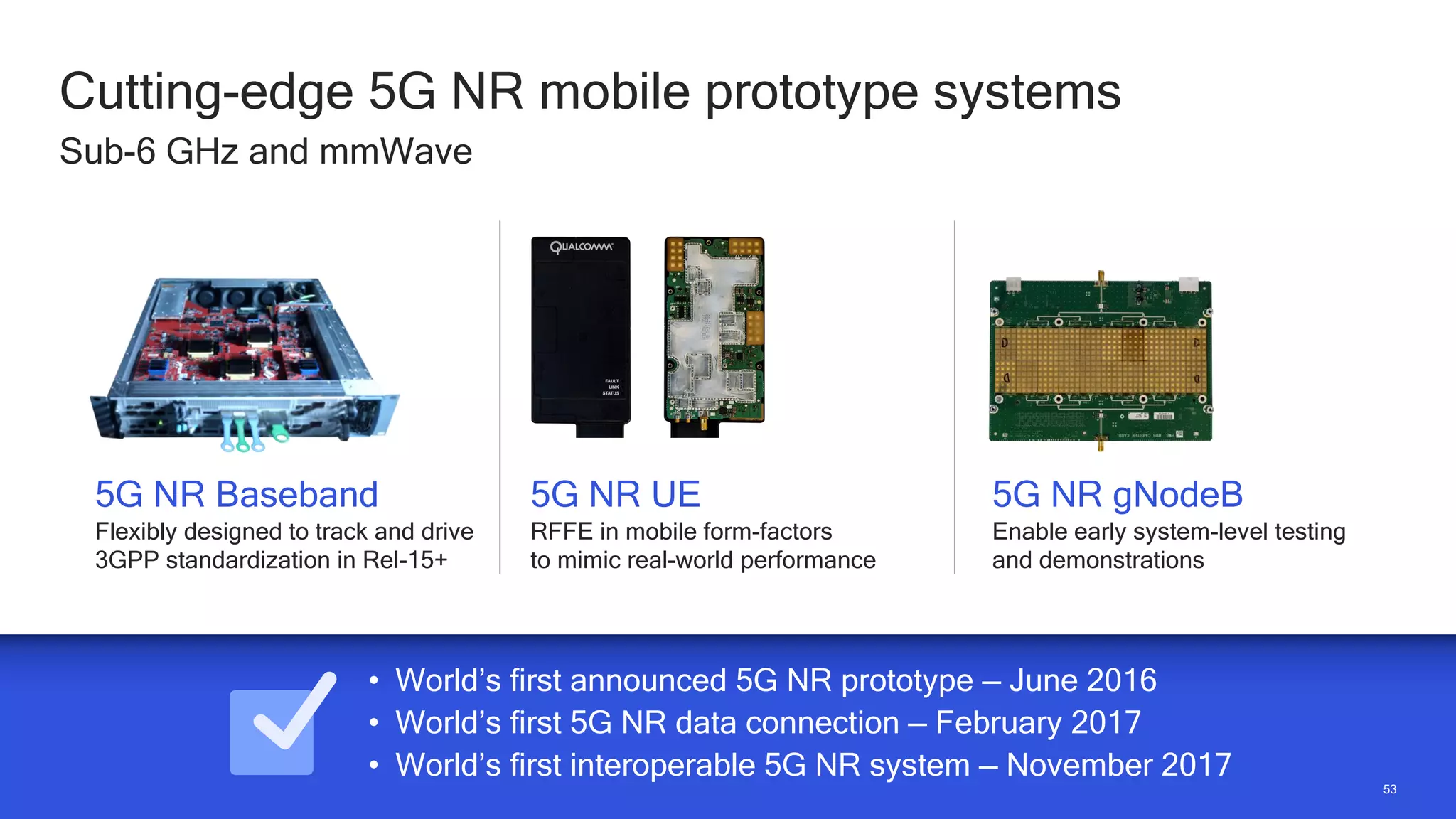 53
53
Cutting-edge 5G NR mobile prototype systems
Sub-6 GHz and mmWave
5G NR UE
RFFE in mobile form-factors
to mimic real-world performance
5G NR gNodeB
Enable early system-level testing
and demonstrations
5G NR Baseband
Flexibly designed to track and drive
3GPP standardization in Rel-15+
• World’s first announced 5G NR prototype — June 2016
• World’s first 5G NR data connection — February 2017
• World’s first interoperable 5G NR system — November 2017
 