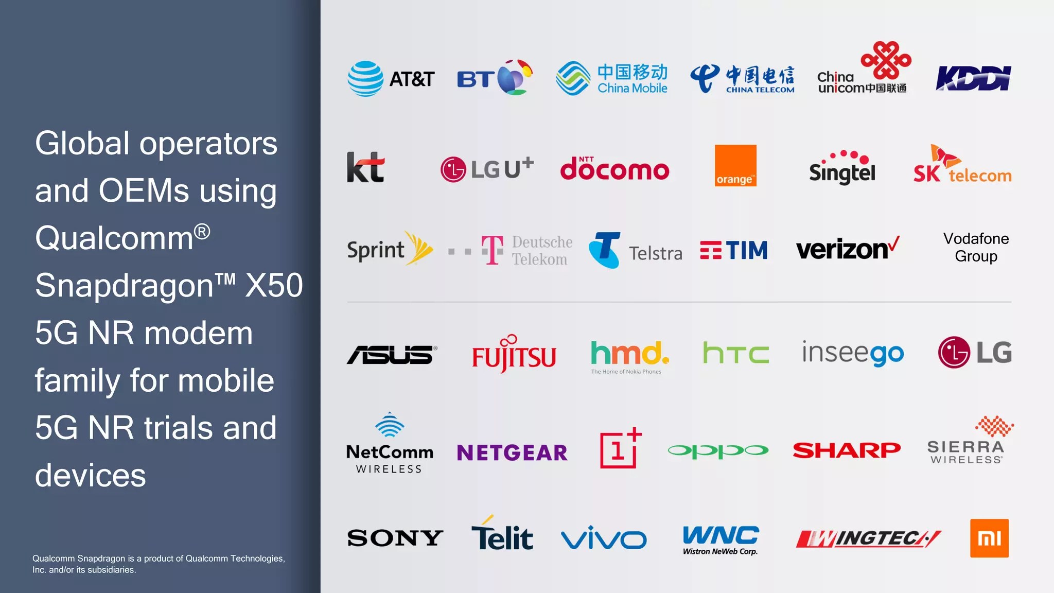 Vodafone
Group
Global operators
and OEMs using
Qualcomm®
Snapdragon™ X50
5G NR modem
family for mobile
5G NR trials and
devices
Qualcomm Snapdragon is a product of Qualcomm Technologies,
Inc. and/or its subsidiaries.
 