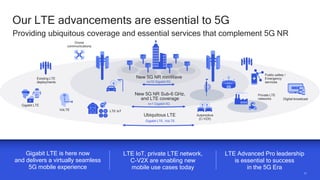 11
11
Our LTE advancements are essential to 5G
Providing ubiquitous coverage and essential services that complement 5G NR
LTE IoT, private LTE network,
C-V2X are enabling new
mobile use cases today
Gigabit LTE is here now
and delivers a virtually seamless
5G mobile experience
LTE Advanced Pro leadership
is essential to success
in the 5G Era
New 5G NR Sub-6 GHz,
and LTE coverage
New 5G NR mmWave
Drone
communications
Ubiquitous LTE
Gigabit LTE, VoLTE
nx1 Gigabit 5G
nx10 Gigabit 5G
Automotive
(C-V2X)
Public safety /
Emergency
services
Existing LTE
deployments
Private LTE
networks
LTE IoT
Gigabit LTE
Digital broadcast
VoLTE
 