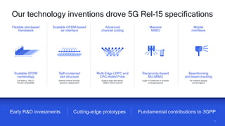13
13
Scalable OFDM
numerology
Low latency, URLLC,
forward compatibility
Self-contained
slot structure
Address diverse services,
spectrum, deployments
Multi-Edge LDPC and
CRC-Aided Polar
Support large data blocks,
reliable control channel
Reciprocity-based
MU-MIMO
Large # of antennas to increase
coverage/capacity
Beamforming
and beam-tracking
For extreme capacity
and throughput
Our technology inventions drove 5G Rel-15 specifications
Early R&D investments Fundamental contributions to 3GPP
Cutting-edge prototypes
Flexible slot-based
framework
Scalable OFDM-based
air interface
Advanced
channel coding
Massive
MIMO
Mobile
mmWave
 