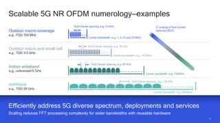 15
15
Scalable 5G NR OFDM numerology—examples
Efficiently address 5G diverse spectrum, deployments and services
Scaling reduces FFT processing complexity for wider bandwidths with reusable hardware
Outdoor macro coverage
e.g., FDD 700 MHz
Indoor wideband
e.g., unlicensed 6 GHz
mmWave
e.g., TDD 28 GHz
Outdoor macro and small cell
e.g., TDD 3-5 GHz
Sub-Carrier spacing, e.g. 15 kHz
Carrier bandwidth, e.g. 1, 5,10 and 20 MHz
Carrier bandwidth, e.g. 160MHz
Carrier bandwidth, e.g. 400MHz
Carrier bandwidth, e.g. 100 MHz
Sub-Carrier spacing, e.g. 30 kHz
Sub-Carrier spacing, e.g. 60 kHz
Sub-Carrier spacing, e.g. 120 kHz
2
n
scaling of Sub-Carrier
Spacing (SCS)
 