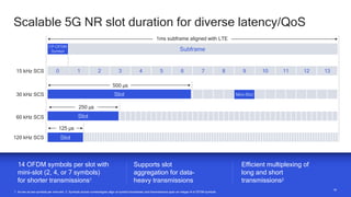 18
18
Scalable 5G NR slot duration for diverse latency/QoS
1. As low as two symbols per mini-slot; 2. Symbols across numerologies align at symbol boundaries and transmissions span an integer # of OFDM symbols
14 OFDM symbols per slot with
mini-slot (2, 4, or 7 symbols)
for shorter transmissions1
Supports slot
aggregation for data-
heavy transmissions
Efficient multiplexing of
long and short
transmissions2
0 1 2 11 12 13
3 4 5 6 7 8 9 10
Slot Mini-Slot
500 µs
Slot
250 µs
Slot
125 µs
Subframe
1ms subframe aligned with LTE
CP-OFDM
Symbol
15 kHz SCS
30 kHz SCS
60 kHz SCS
120 kHz SCS
 