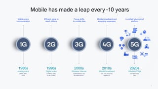 2
Mobile has made a leap every ~10 years
Mobile broadband and
emerging expansion
Mobile voice
communication
Focus shifts
to mobile data
Efficient voice to
reach billions
A unified future-proof
platform
1990s
Digital voice
D-AMPS, GSM,
IS-95 (CDMA)
2000s
Wireless Internet
CDMA2000/EV-DO
WCDMA/HSPA+,
1980s
Analog voice
AMPS, NMT,
TACS
2010s
Mobile broadband
LTE, LTE Advanced,
Gigabit LTE
2020s
Wireless Edge
5G New Radio
(NR)
 