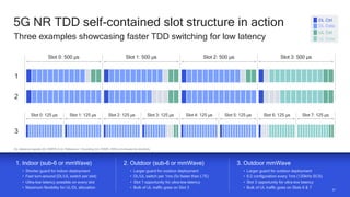 21
21
5G NR TDD self-contained slot structure in action
Three examples showcasing faster TDD switching for low latency
DL reference signals (DL DMRS) & UL Reference + Sounding (UL DSMR, SRS) not showed for simplicity
Slot 0: 500 µs Slot 1: 500 µs Slot 2: 500 µs Slot 3: 500 µs
1
2
3
Slot 0: 125 µs Slot 1: 125 µs Slot 2: 125 µs Slot 3: 125 µs Slot 4: 125 µs Slot 5: 125 µs Slot 6: 125 µs Slot 7: 125 µs
1. Indoor (sub-6 or mmWave) 2. Outdoor (sub-6 or mmWave) 3. Outdoor mmWave
DL Ctrl
DL Data
UL Ctrl
UL Data
 