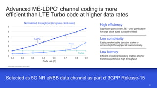 23
23
6
4
3
2
1
0.2 0.3 0.4 0.5 0.6 0.7 0.8 0.9
Code rate (R)
LDPC
Polar
Turbo
0
Advanced ME-LDPC1
channel coding is more
efficient than LTE Turbo code at higher data rates
Selected as 5G NR eMBB data channel as part of 3GPP Release-15
1. Multi-Edge Low-Density Parity-Check
High efficiency
Significant gains over LTE Turbo—particularly
for large block sizes suitable for MBB
Low complexity
Easily parallelizable decoder scales to
achieve high throughput at low complexity
Low latency
Efficient encoding/decoding enables shorter
transmission time at high throughput
Normalized throughput (for given clock rate)
5
 