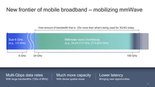 31
31
New frontier of mobile broadband — mobilizing mmWave
Sub-6 GHz
(e.g., 3.5 GHz)
6 GHz 24 GHz 100 GHz
Much more capacity
With dense spatial reuse
Multi-Gbps data rates
With large bandwidths (100s of MHz)
Vast amount of bandwidth that is ~25x more than what’s being used for 3G/4G today
Millimeter wave (mmWave)
(e.g., 24.25-27.5 GHz, 27.5-29.5 GHz)
Lower latency
Bringing new opportunities
 