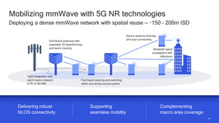 35
35
Mobilizing mmWave with 5G NR technologies
Deploying a dense mmWave network with spatial reuse — ~150 – 200m ISD
Supporting
seamless mobility
Delivering robust
NLOS connectivity
Complementing
macro area coverage
Tight integration with
sub-6 macro network
(LTE or 5G NR)
Directional antennas with
adaptable 3D beamforming
and beam tracking
Fast beam steering and switching
within and across access points
Multipath signal
propagation with
reflections
Device antenna diversity
and dual connectivity
 