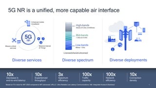 4
4
Diverse services Diverse deployments
Mid-bands
1 GHz to 6 GHz
High-bands
Above 24 GHz (mmWave)
Low-bands
Below 1 GHz
Massive Internet
of Things
Diverse spectrum
5G NR is a unified, more capable air interface
Mission-critical
services
Enhanced mobile
broadband
5G
NR
Licensed/shared/unlicensed
Based on ITU vision for IMT-2020 compared to IMT-advanced; URLLC: Ultra Reliable Low Latency Communications; IAB: Integrated Access & Backhaul
10x
Connection
density
3x
Spectrum
efficiency
10x
Decrease in
end-to-end latency
10x
Experienced
throughput
100x
Traffic
capacity
100x
Network
efficiency
 