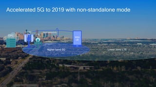 Lower band LTE
Higher band 5G
EPC
LTE
LTE
UE
5G NR Dual connectivity
NSA
UE
Accelerated 5G to 2019 with non-standalone mode
 
