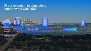 Higher band 5G
LTE
LTE
UE
Lower band
5G NR
Higher band
SA
UE
Lower 5G/4G FDD band
+ 5G NR1
5G core
network
Option 2 to introduce 5G
core services like QoS,
security, slicing
Direct migration to standalone
core network with DSS
5G
UE
 