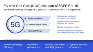 48
48
5G next Gen Core (NGC) also part of 3GPP Rel-15
Increased flexibility through NFV and SDN — essential to 5G NR expansion
NFV: Network Functions Virtualization; SDN: Software Defined Networking
Better cost/energy
efficiency
Optimized
performance
Flexible biz models
and deployments
Dynamic creation
of services
Configurable end-to-end
connectivity per vertical
Modular, specialized network
functions per service
Flexible subscription models
Dynamic control and user planes
with more functionality at the edge
5G
Mobile broadband
Internet of Things
Mission-critical control
 
