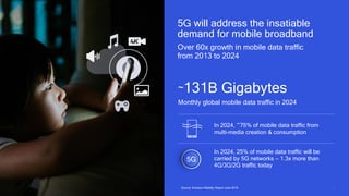 5
Monthly global mobile data traffic in 2024
~131B Gigabytes
In 2024, ~75% of mobile data traffic from
multi-media creation & consumption
In 2024, 25% of mobile data traffic will be
carried by 5G networks — 1.3x more than
4G/3G/2G traffic today
5G will address the insatiable
demand for mobile broadband
Over 60x growth in mobile data traffic
from 2013 to 2024
Source: Ericsson Mobility Report June 2019
 